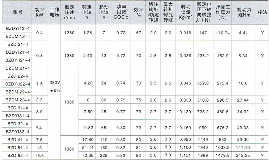 BZDI隔爆型錐形轉子三相異步電動機主要技術參數(shù)