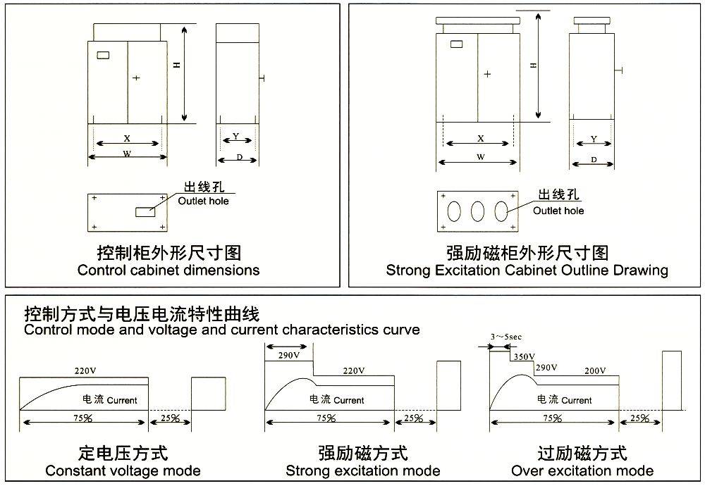 STQOL系列強(qiáng)勵(lì)磁控制方式整流控制設(shè)備