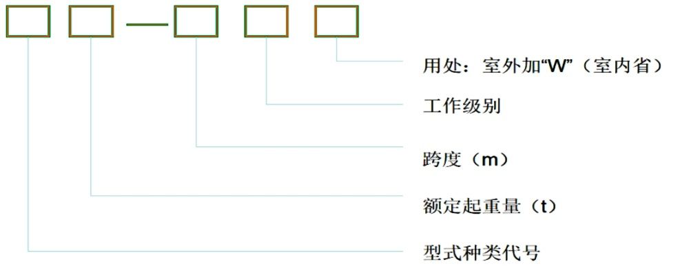 起重機械型號怎么認？