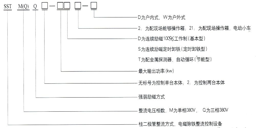 圓形、矩形電磁除鐵器、電磁輪用整流控制設(shè)備