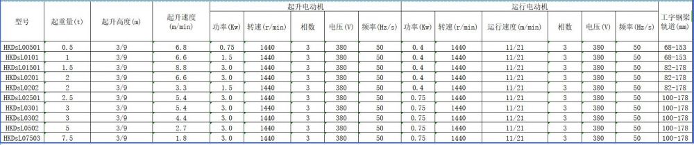 0.5~7.5t低凈空環(huán)鏈葫蘆.jpg