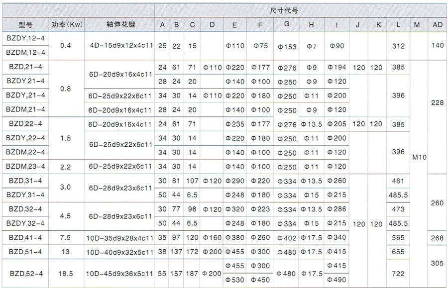 BZDI隔爆型錐形轉子三相異步電動機外形尺寸表