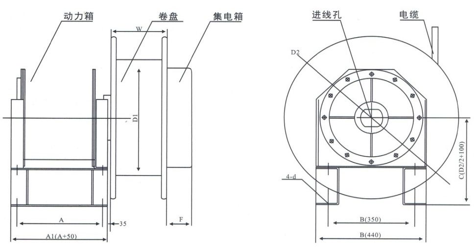 S23CR型電纜卷筒