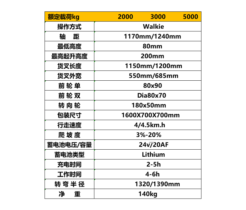 半電動液壓叉車參數(shù).png